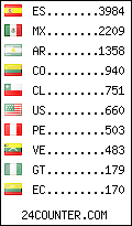 visitors by country counter