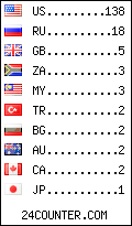 visitors by country counter