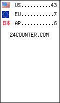 visitors by country counter