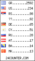 visitors by country counter