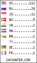 visitors by country counter