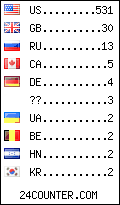 visitors by country counter