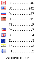 visitors by country counter