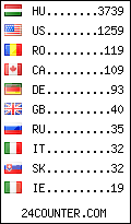 visitors by country counter