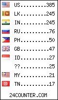 visitors by country counter