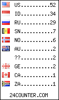 visitors by country counter