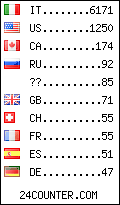 visitors by country counter