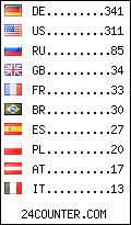 visitors by country counter