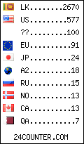 visitors by country counter