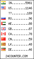 visitors by country counter