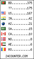 visitors by country counter
