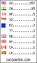 visitors by country counter