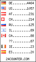 visitors by country counter