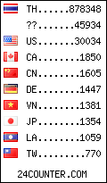 visitors by country counter