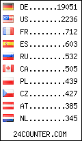 visitors by country counter