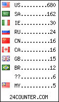 visitors by country counter