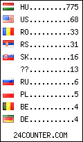 visitors by country counter