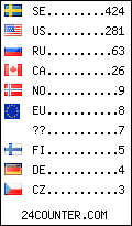 visitors by country counter