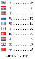 visitors by country counter