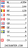 visitors by country counter