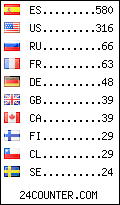 visitors by country counter