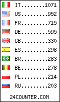 visitors by country counter