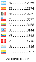 visitors by country counter