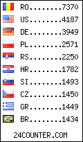 visitors by country counter