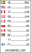 visitors by country counter