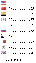 visitors by country counter