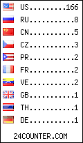 visitors by country counter