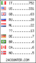 visitors by country counter