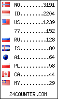 visitors by country counter