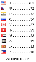 visitors by country counter