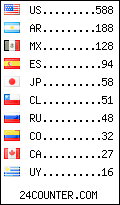 visitors by country counter