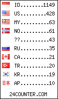 visitors by country counter