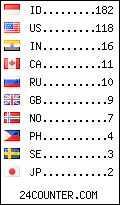 visitors by country counter