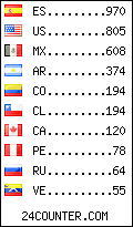 visitors by country counter