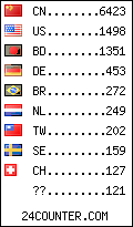 visitors by country counter