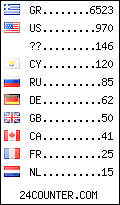 visitors by country counter