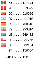 visitors by country counter