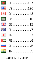 visitors by country counter