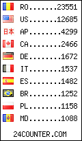 visitors by country counter