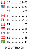 visitors by country counter
