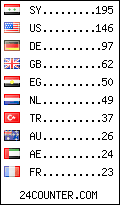 visitors by country counter