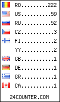 visitors by country counter