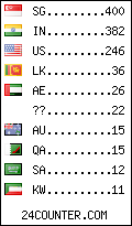 visitors by country counter