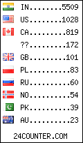 visitors by country counter