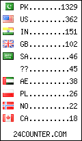 visitors by country counter