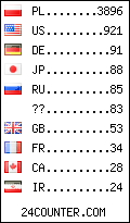 visitors by country counter